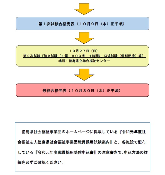 採用スケジュール２