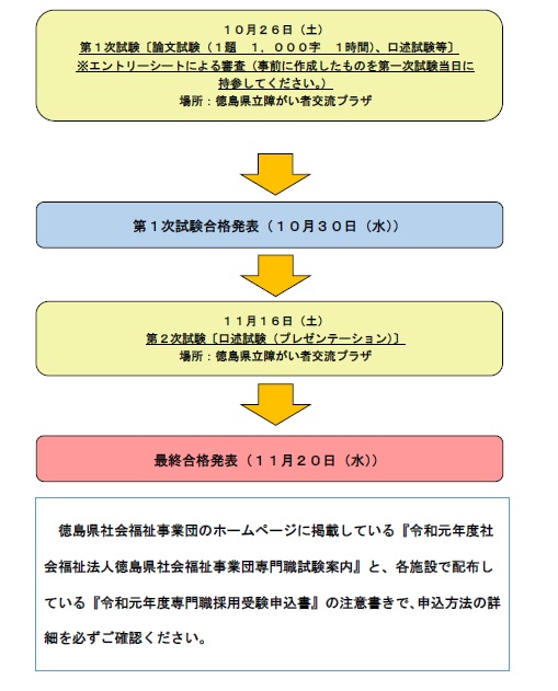 採用スケジュール２