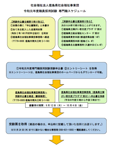 採用スケジュール１