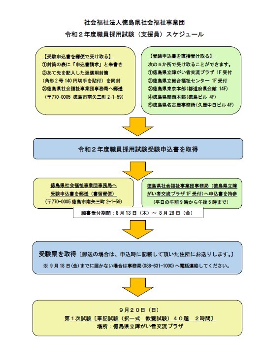 採用スケジュール１