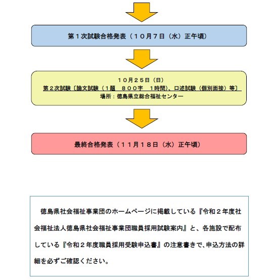 採用スケジュール２