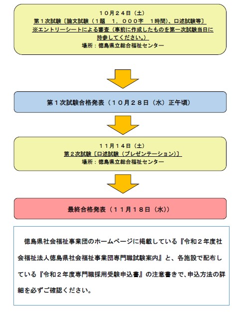 採用スケジュール２